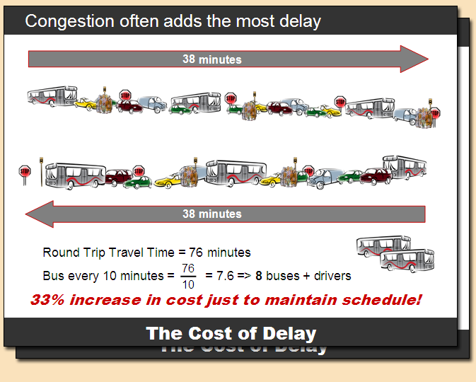 costofdelay